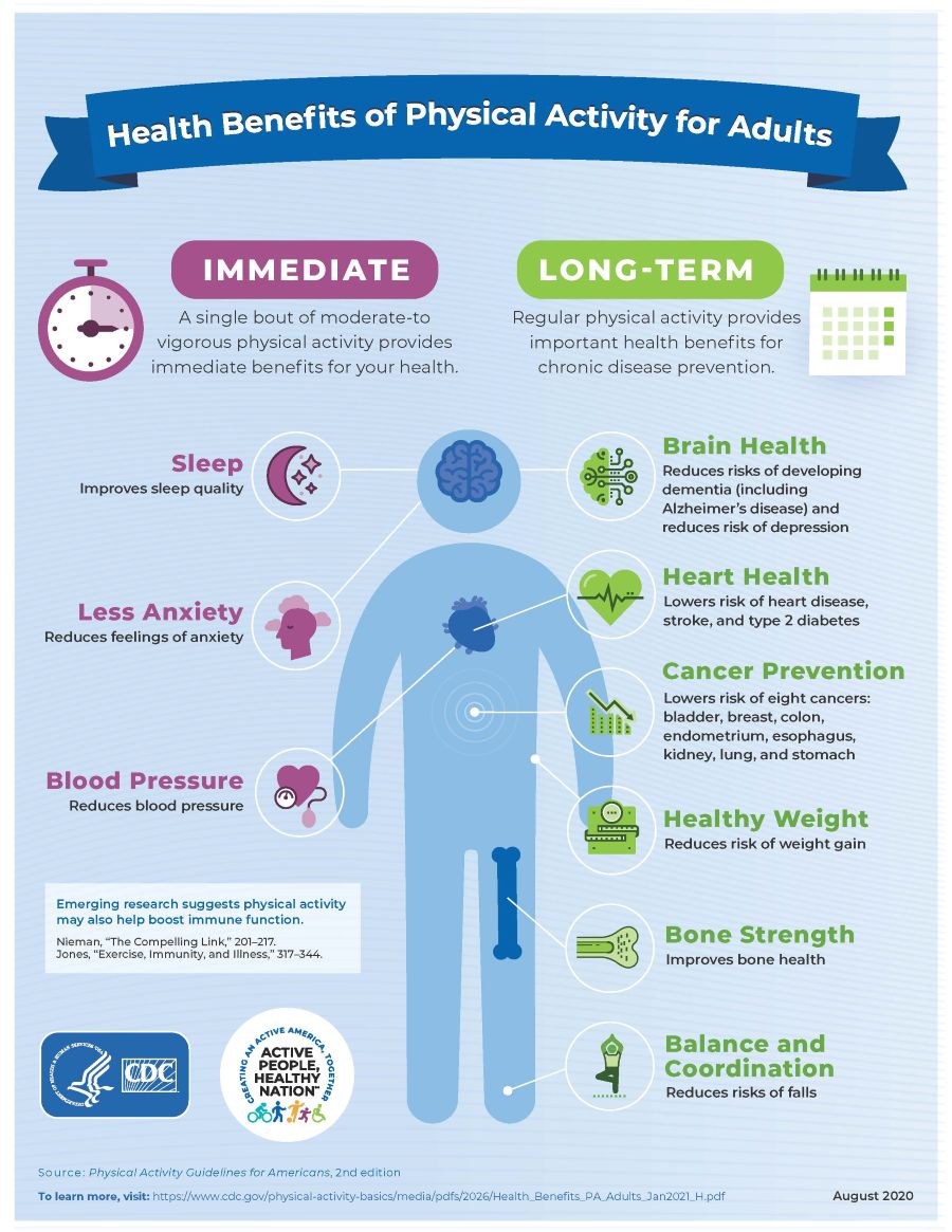 CDC_Health_Benefits_PA_Adults_Jan2021_H