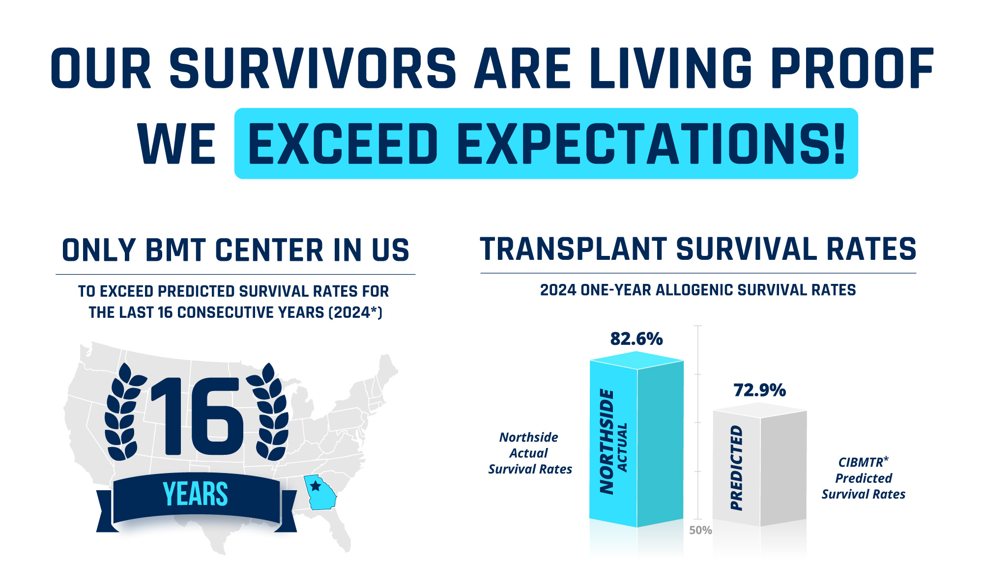 Infographic