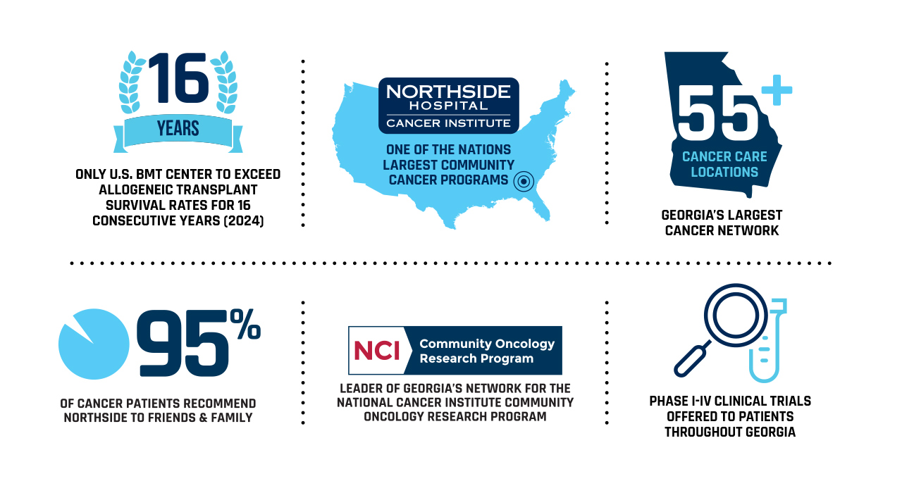 nhci infographic